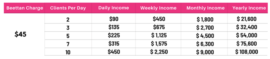 Spray tan revenue potential
