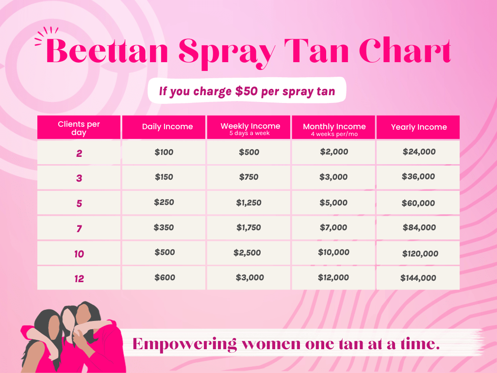 Spray Tan Chart